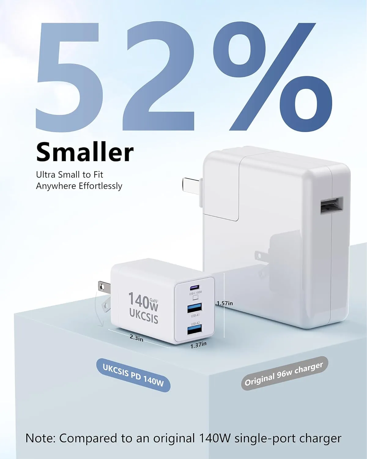 140W USB C Charger Block - UKCSIS 3-Port GaN Fast Chargers, Foldable USB C Wall Charger, Compact 100W Laptop Adapter, for MacBook Pro/Air, iPad Pro, Galaxy S23, iPhone 16/15/Pro, White