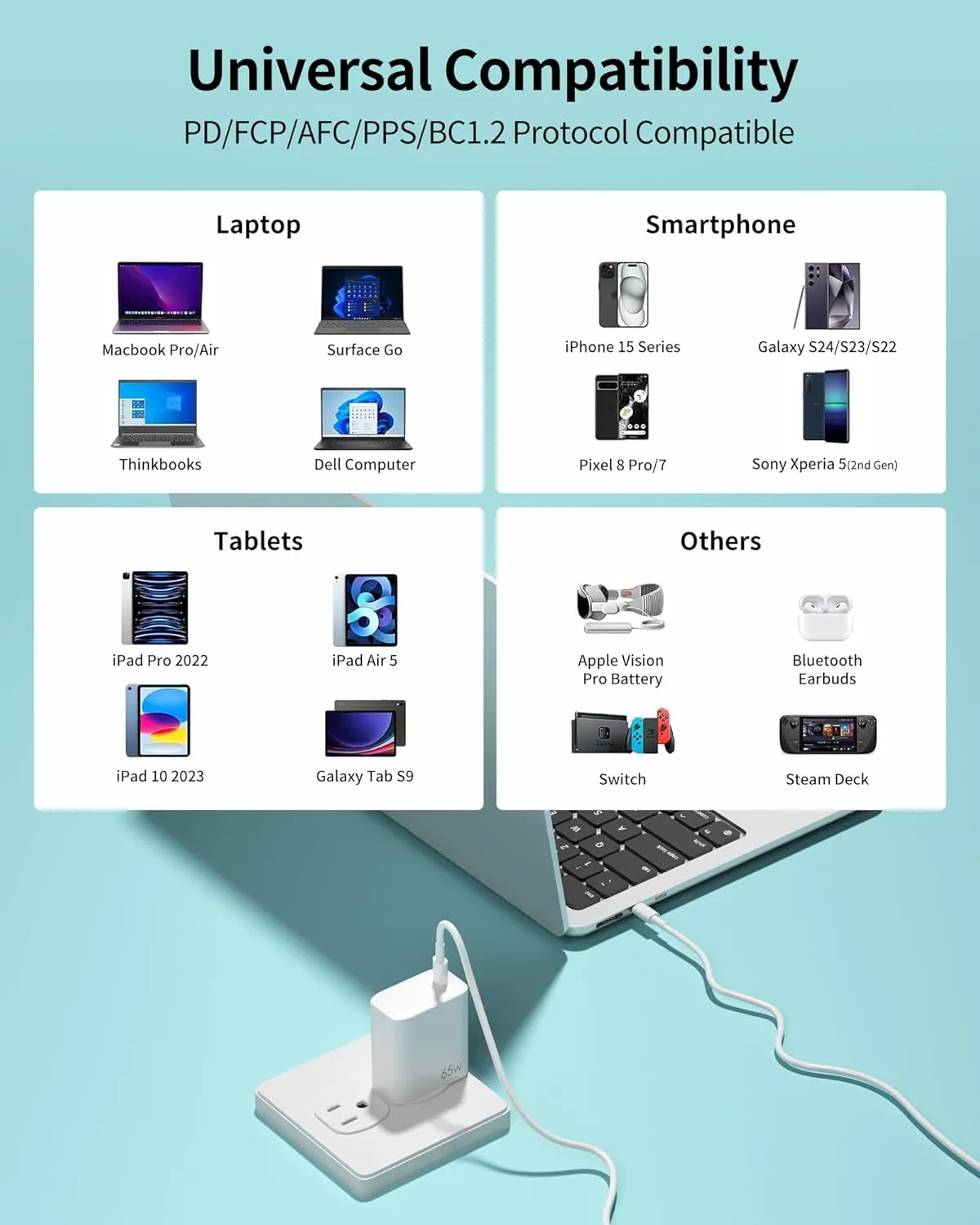 65W GaN PPS Compact Wall Charger for Laptops, Tablets & Phones (MacBook Pro/Air, iPad, iPhone 16/Pro, Galaxy and More) PD Adapter with 6.6ft USB-C to USB-C Cable, White