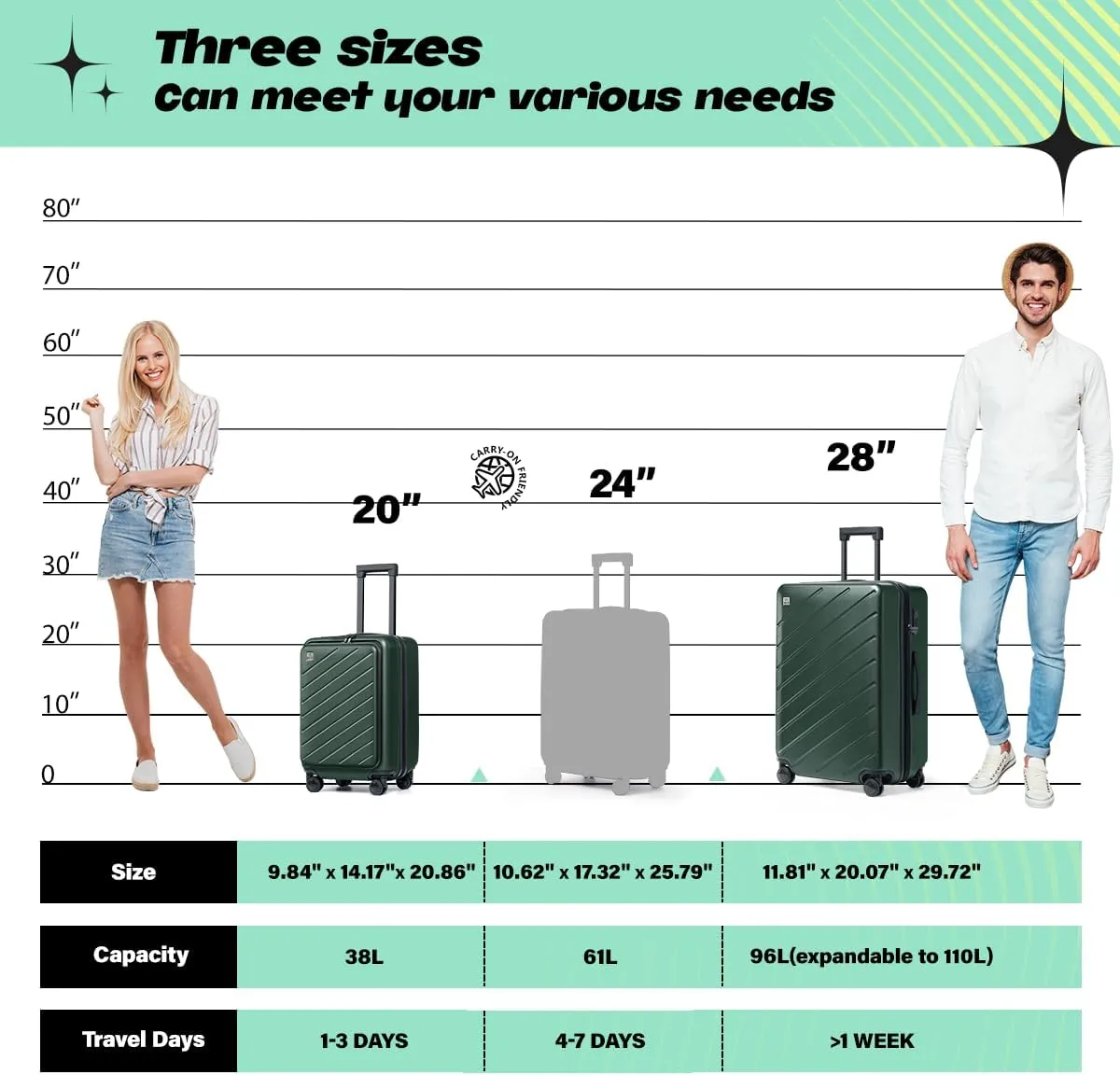 AnyZip Luggage Set 2 Piece Suitcase Set Carry On with Pocket Compartment ABS PC Spinner Wheels TSA Lock (Darkgreen, 2-piece)