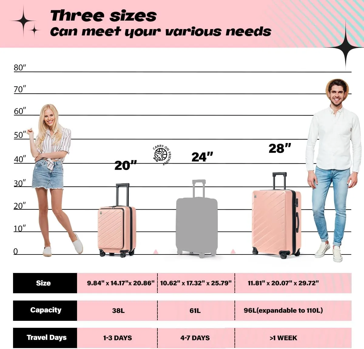 AnyZip Luggage Set 2 Piece Suitcase Set Carry On with Pocket Compartment ABS PC Spinner Wheels TSA Lock