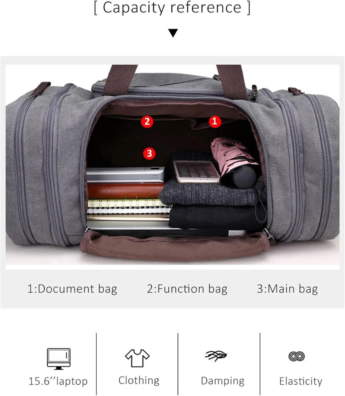 Canvas Duffle Bag for Travel 50L Large Duffel Bag for Men Women, Overnight Weekender Carry on Laptop Bag Outdoor Portable Soft Dense Durable (Green)