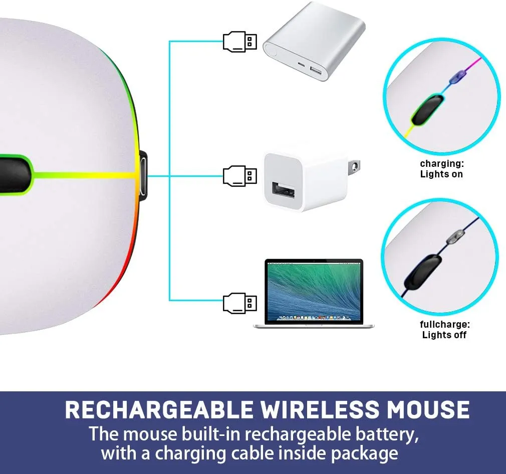 COO Wireless Mouse, LED Slim Dual Mode(Bluetooth 5.1 and 2.4G Wireless) Rechargeable Led Wireless Mouse with 3 Adjustable DPI for iPad OS 13, MacBook, Laptop, Mac OS 10.10