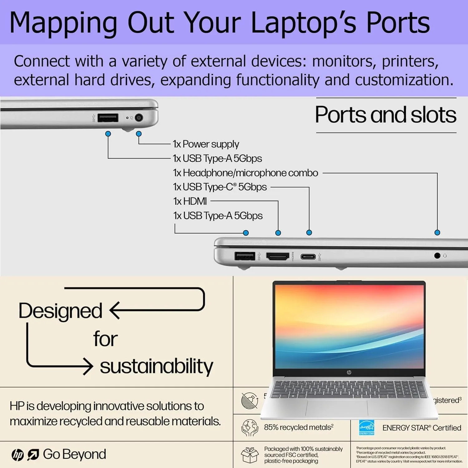 HP 15.6" FHD Business & Student Laptop Computer, 16GB RAM 1TB SSD, 8-Cores Intel Core i3, Windows 11 Pro Laptop with Microsoft Office, Fingerprint Reader, w/WOWPC System Recovery USB, Silver (Renewed)
