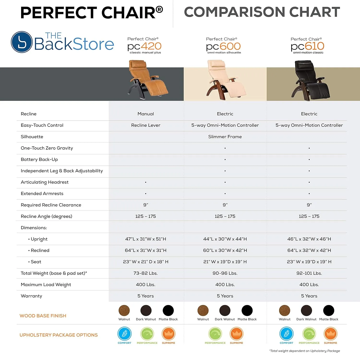 Human Touch PC-420 Manual Zero Gravity Perfect Chair Recliner Performance Upholstery Package Walnut   Laptop Desk - Saddle Premium Leather