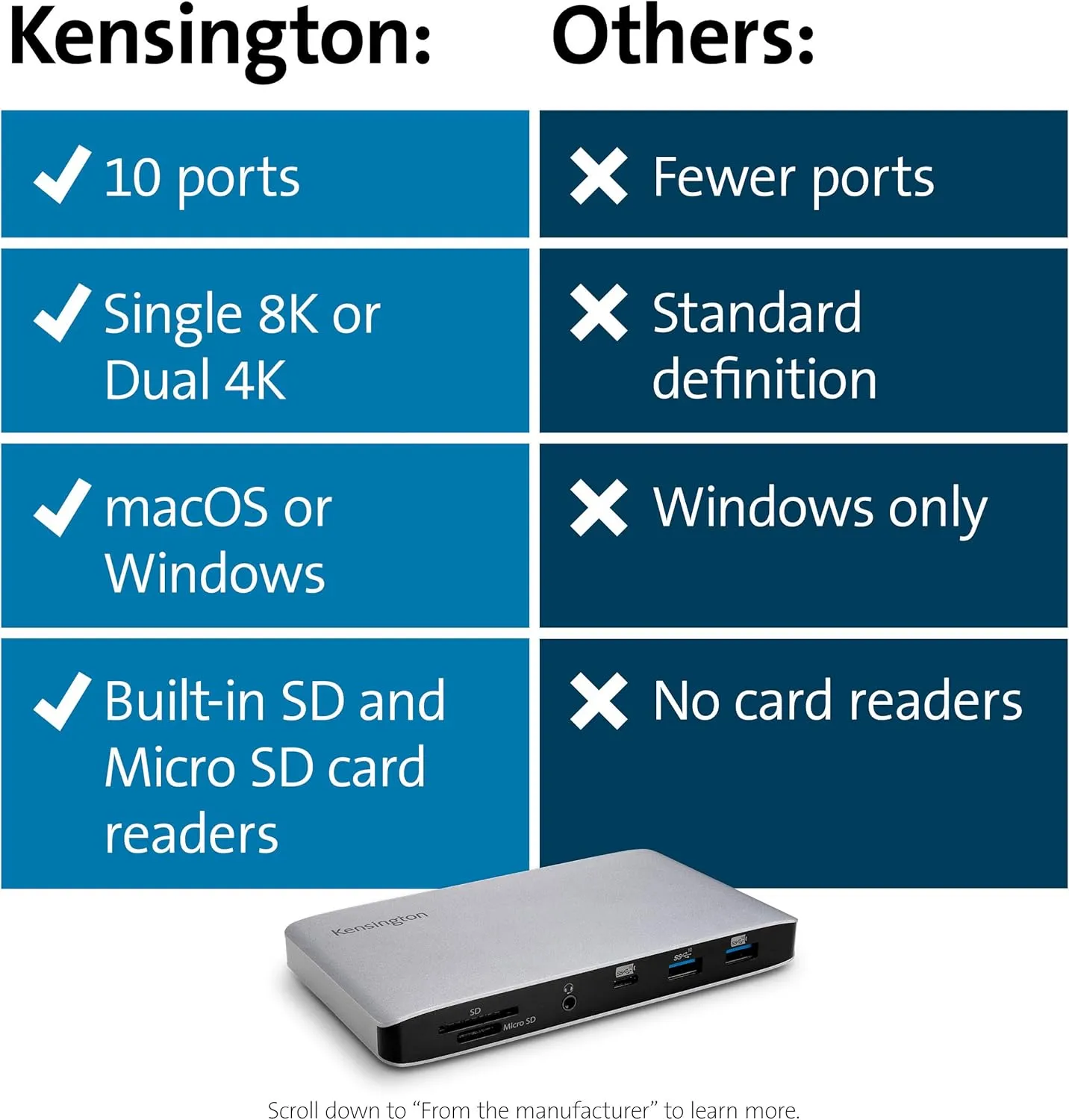 Kensington SD2500T Thunderbolt 3 and USB-C Docking Station for Windows, MacBooks, and Surface; Dual 4K, 60W PD