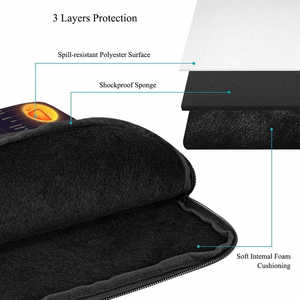 Laptop Sleeve Bag 15.4 15.6 Inch,Solar System Scientific Sun Moon Planet Space Protective Polyester Computer Cases Laptop Cover Briefcase Bag Tablet Travel Cover