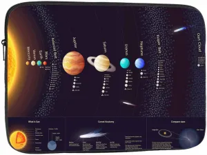 Laptop Sleeve Bag 15.4 15.6 Inch,Solar System Scientific Sun Moon Planet Space Protective Polyester Computer Cases Laptop Cover Briefcase Bag Tablet Travel Cover