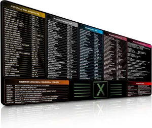 Large Excel Shortcut Keys Mouse Pad | Excel Cheat Sheet Desk Pad - Extended Office Mouse Mat with Excel Shortcuts & Formulas | Waterproof | XL Giant Deskpad for Desk 35.5" x 15.7"