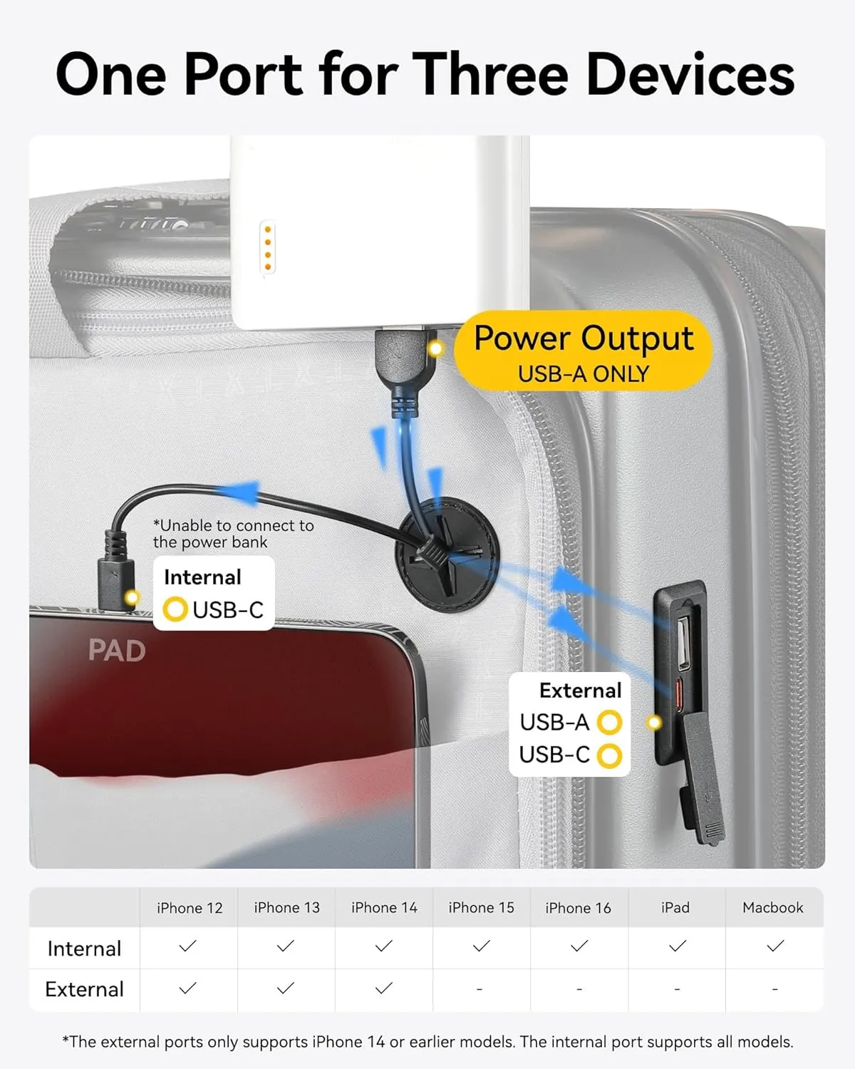 LUGGEX Carry On Luggage with Compartment, Expandable Polycarbonate Suitcase with Wheels (White, 20 Inch, 36.1L)