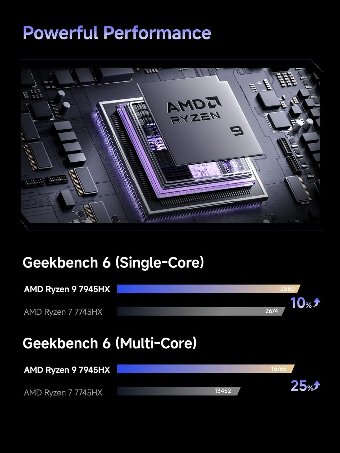 MINISFORUM 795S7 Mini Tower Gaming PC AMD Ryzen9 7945HX (16C/32T) Computer Without RAM/SSD/OS, 2x DDR5 Slots, 2x PCIe4.0 SSD, M.2 2230 Key E Slot, 2.5G Lan, HDMI DP USB-C Triple Video Outputs Computer